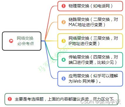 軟考中級系統集成項目管理 信息系統建設、設計與集成核心精要