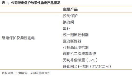 國電南瑞 國內電力設備龍頭，信息化賽道中的領航者